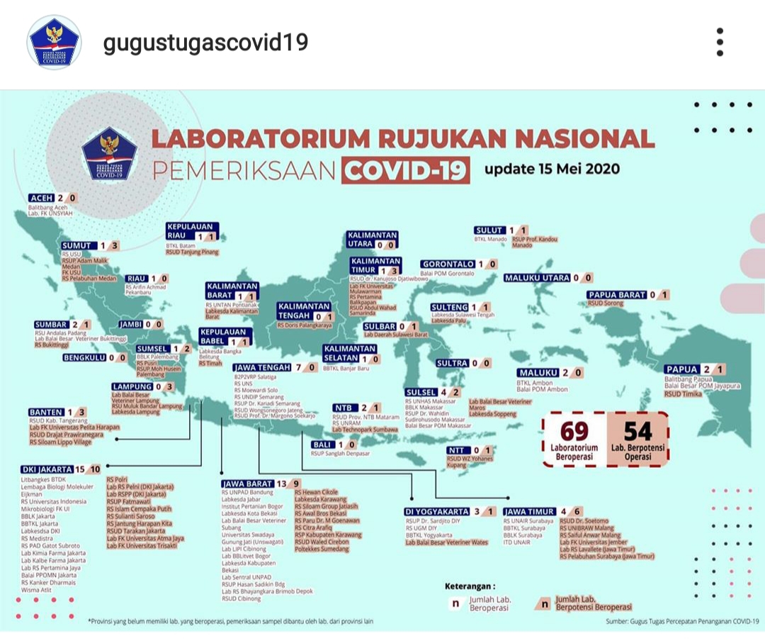 Hebat, Labkesda Soppeng Kini Jadi Eujukan Nasional