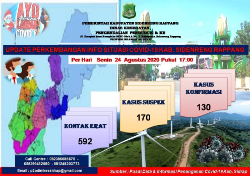 Hati-hati, 592 Warga Sidrap Pernah Kontak Erat Dengan Terkonfirmasi Covid-19