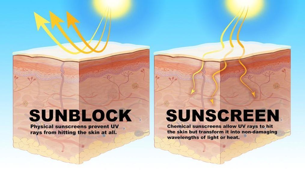 Ini Perbedaan Sunscreen dan Sunblock, Mana yang Tepat untuk Anda?