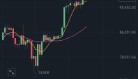 Grafik bitcoin hari ini yang terkoreksi tipis