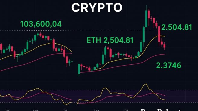 Grafik digital menampilkan tren harga Bitcoin, Ethereum, dan XRP dalam bentuk candlestick harian, disertai watermark PenaRakyat.com.