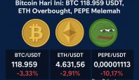Grafik digital yang menampilkan pergerakan harga Bitcoin, Ethereum, dan PEPE dengan tren penurunan dan level support-resistance utama di pasar kripto hari ini.